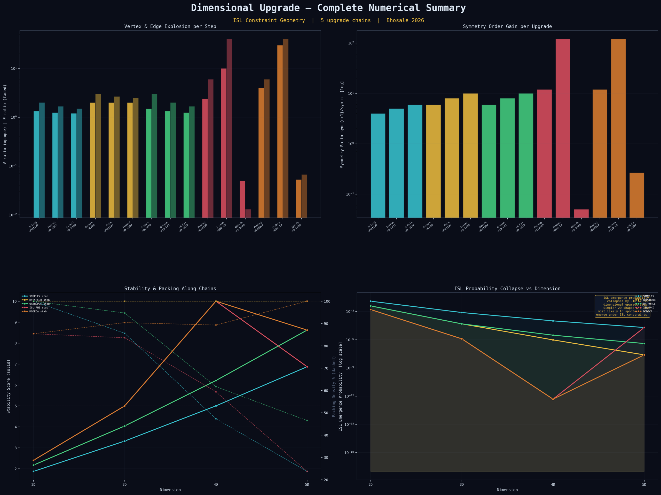 Master upgrade chain analysis of ISL constraint geometry